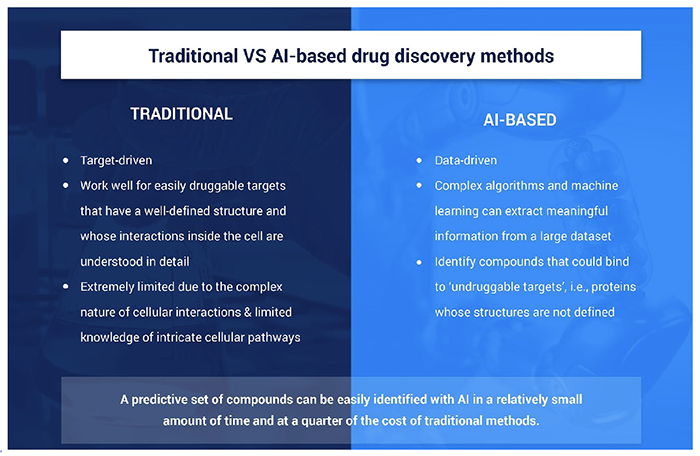AI Advantages