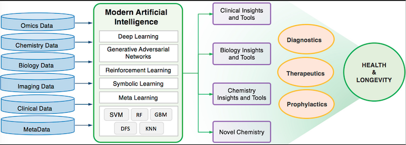 BIOMED-AI