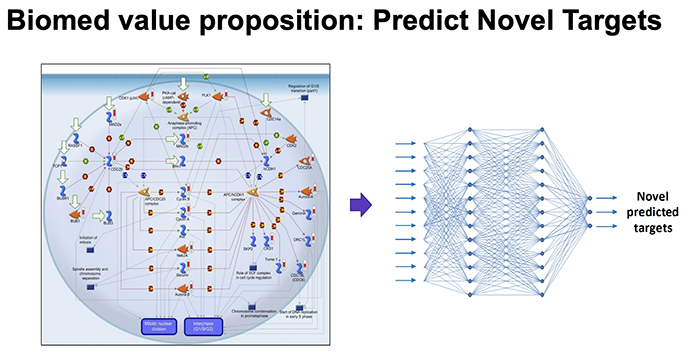 Predicting clinicalI